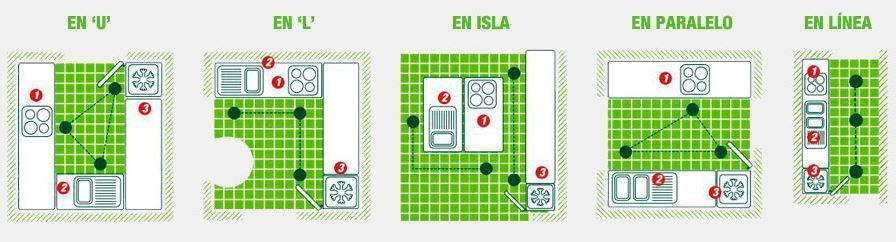 Claves en el diseño de una cocina 8