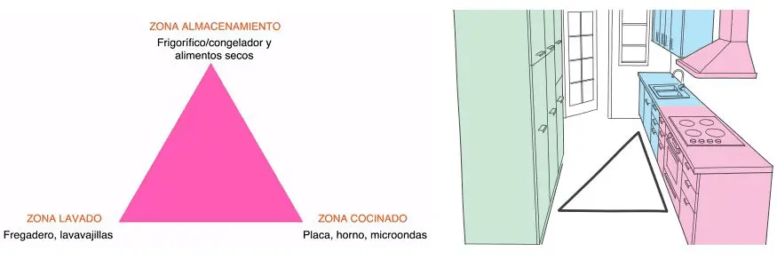 Claves en el diseño de una cocina 5